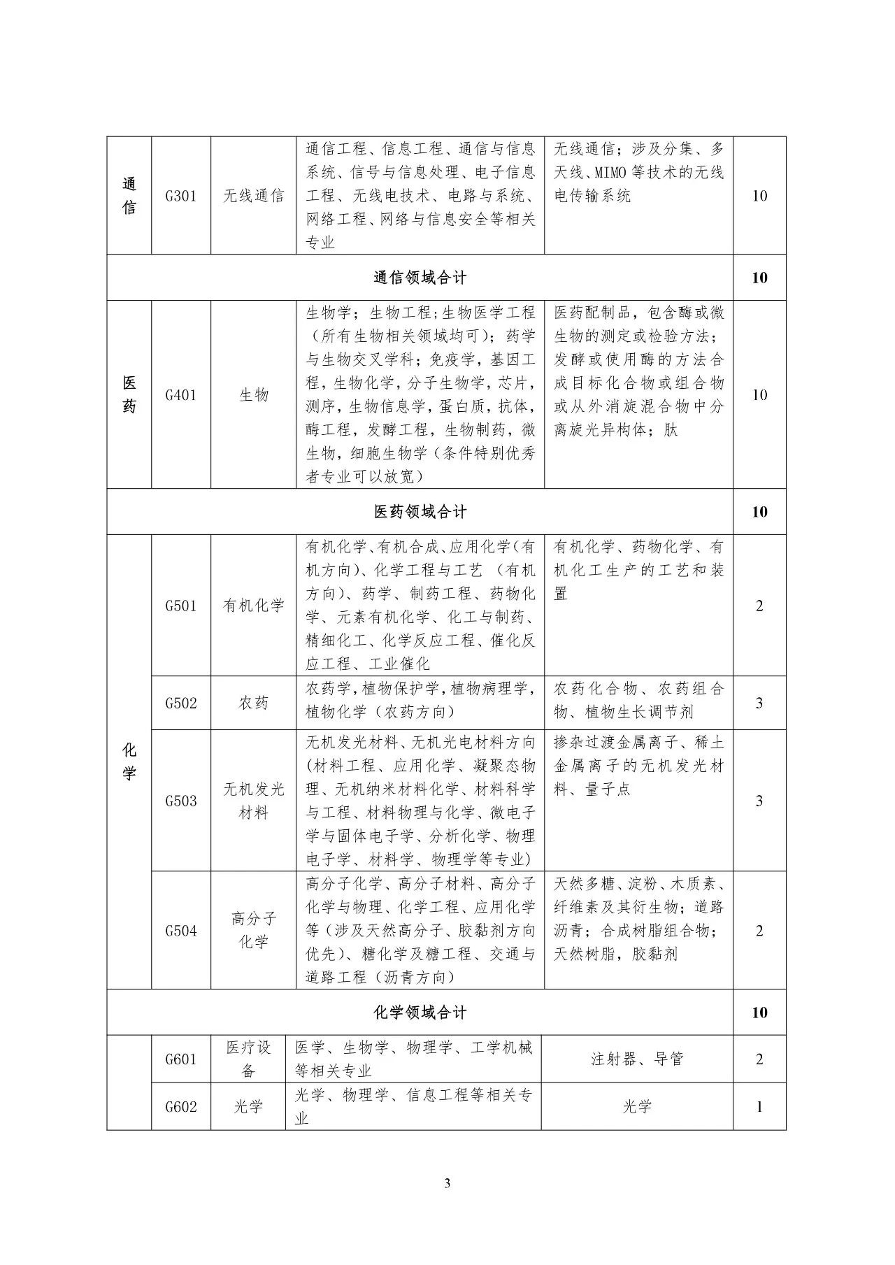 再聘專利審查員1869名！2019年國(guó)家知識(shí)產(chǎn)權(quán)局專利局春季擴(kuò)充招聘