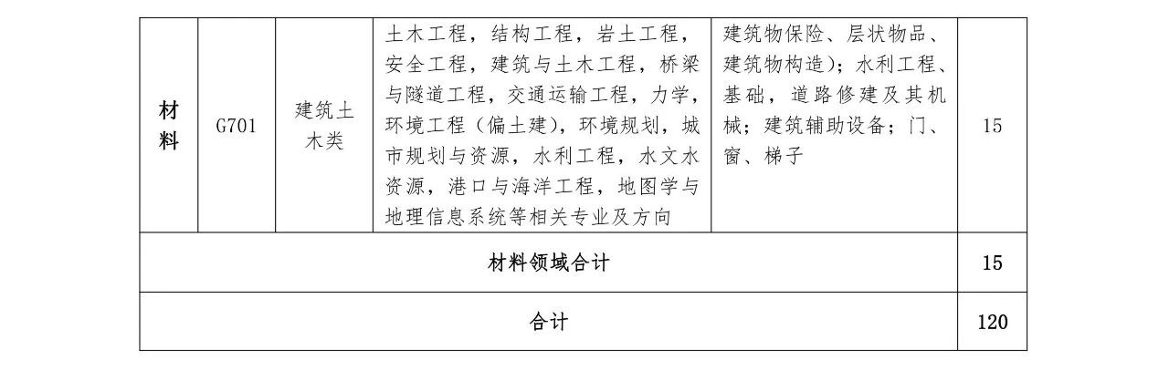 再聘專利審查員1869名！2019年國(guó)家知識(shí)產(chǎn)權(quán)局專利局春季擴(kuò)充招聘