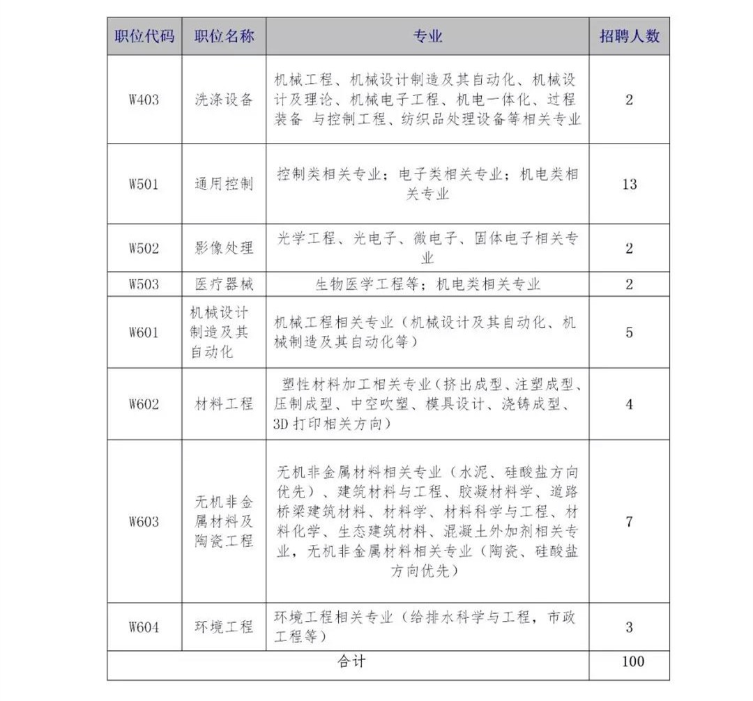 再聘專利審查員1869名！2019年國家知識產(chǎn)權(quán)局專利局春季擴充招聘