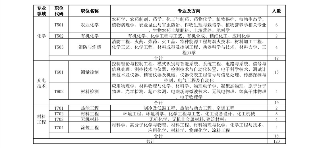 再聘專利審查員1869名！2019年國(guó)家知識(shí)產(chǎn)權(quán)局專利局春季擴(kuò)充招聘