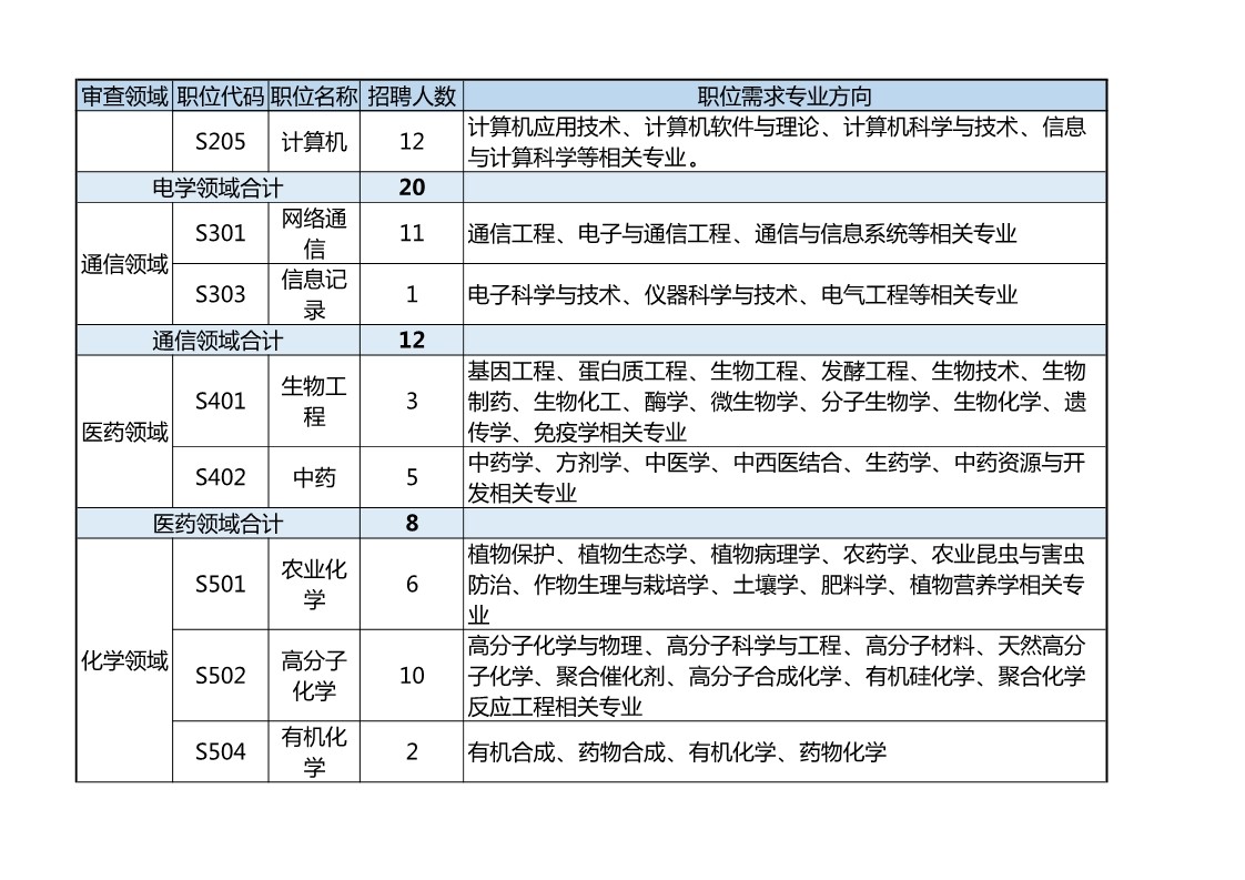 再聘專利審查員1869名！2019年國家知識產(chǎn)權(quán)局專利局春季擴充招聘