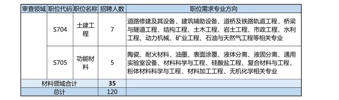 再聘專利審查員1869名！2019年國(guó)家知識(shí)產(chǎn)權(quán)局專利局春季擴(kuò)充招聘