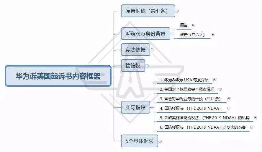 華為訴美國政府起訴書（中文版全文及重點摘要）