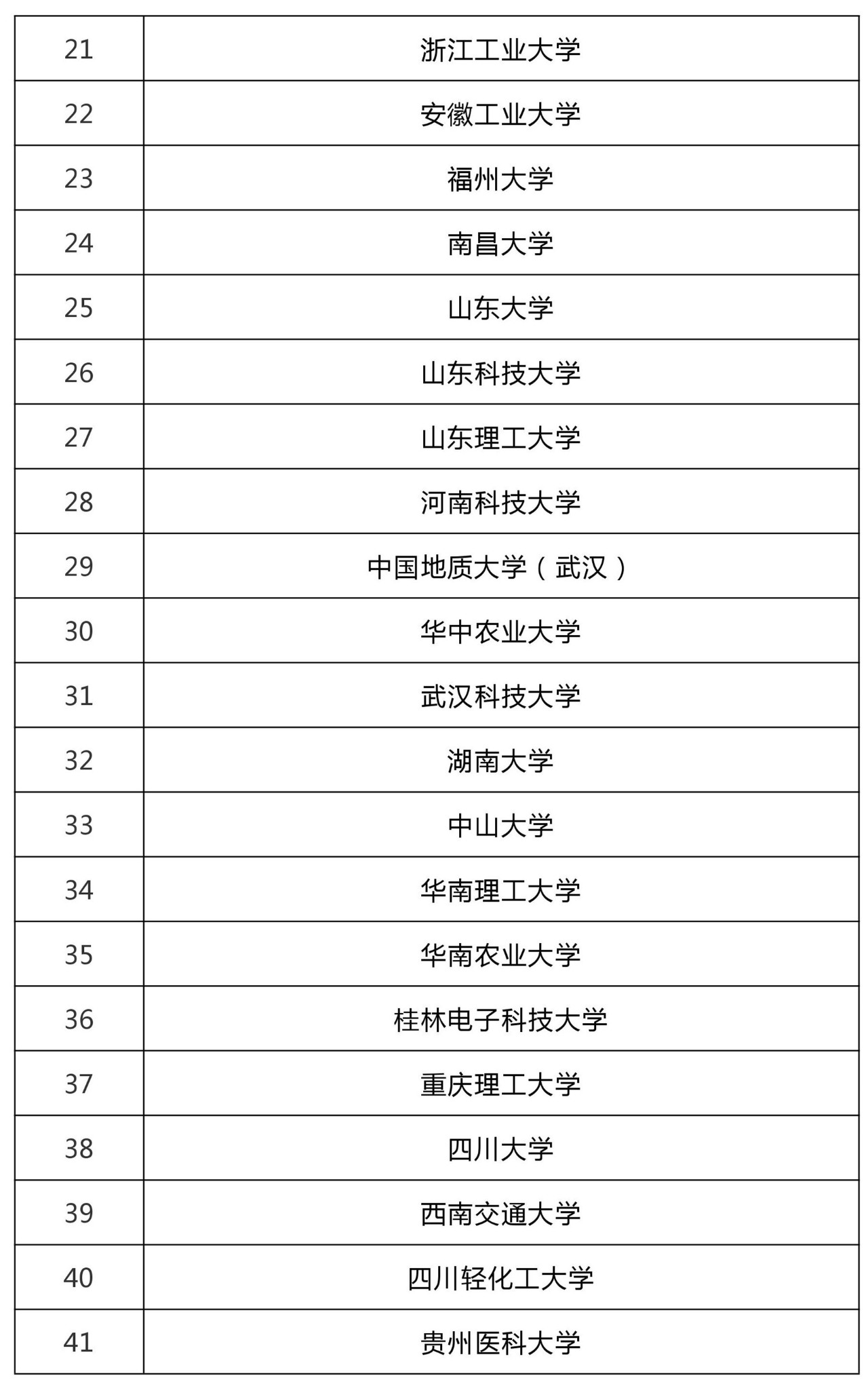 47所高?？萍汲晒D化和技術轉移基地認定名單！