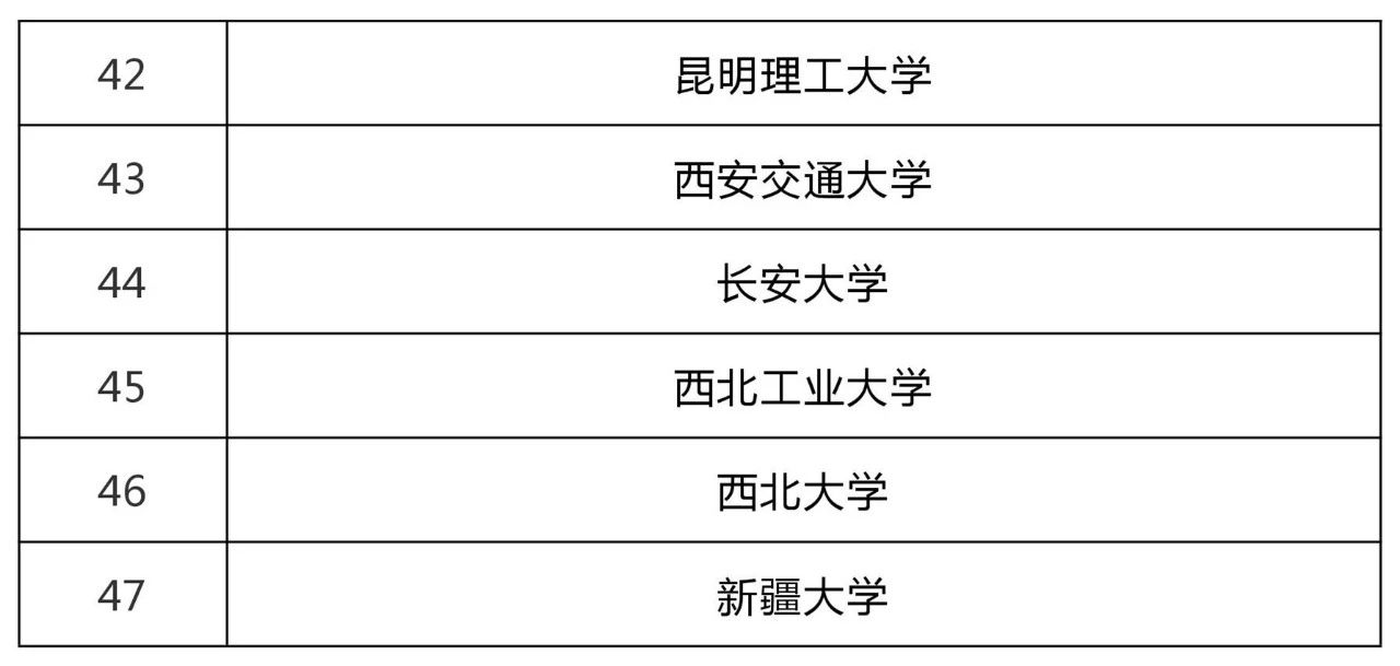 47所高?？萍汲晒D化和技術轉移基地認定名單！