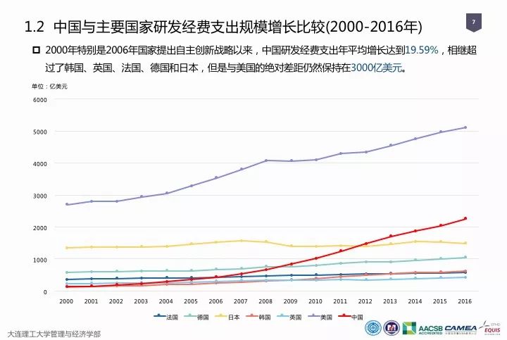 一圖看懂“中國科研經(jīng)費報告（2018）”