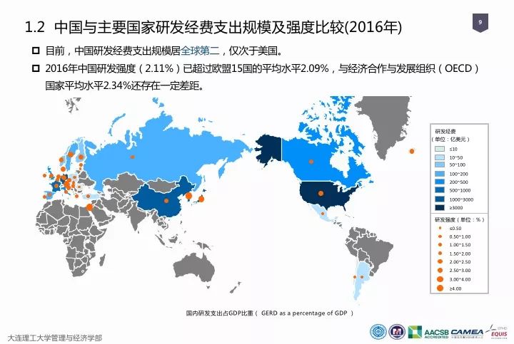 一圖看懂“中國科研經(jīng)費報告（2018）”