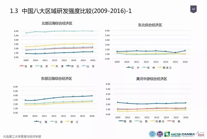 一圖看懂“中國科研經(jīng)費報告（2018）”