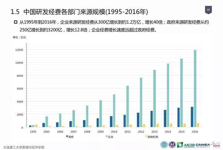 一圖看懂“中國科研經(jīng)費報告（2018）”