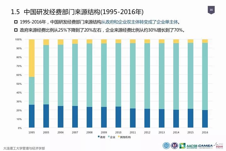 一圖看懂“中國科研經(jīng)費報告（2018）”