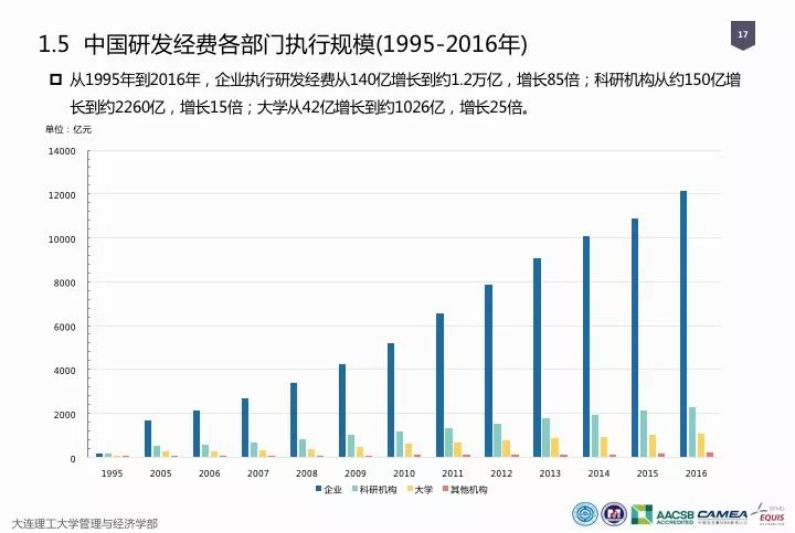 一圖看懂“中國科研經(jīng)費報告（2018）”