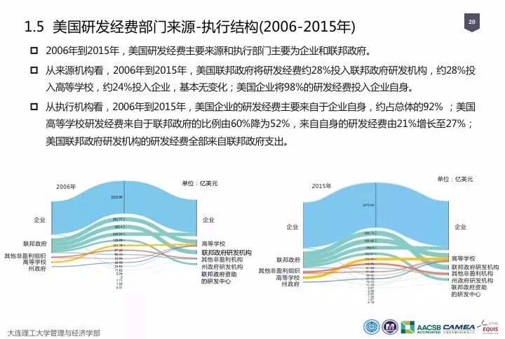 一圖看懂“中國科研經(jīng)費報告（2018）”