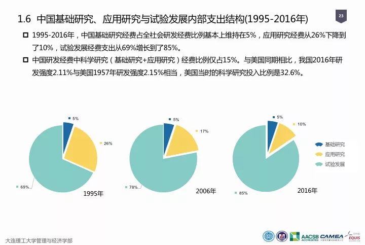 一圖看懂“中國科研經(jīng)費報告（2018）”