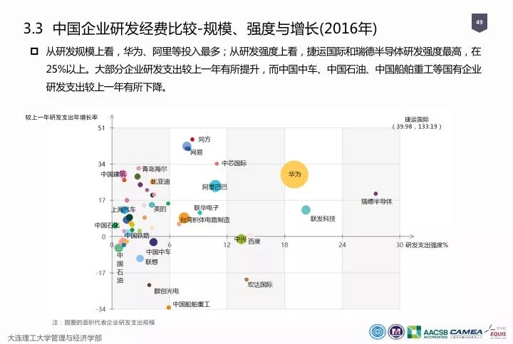 一圖看懂“中國科研經(jīng)費報告（2018）”