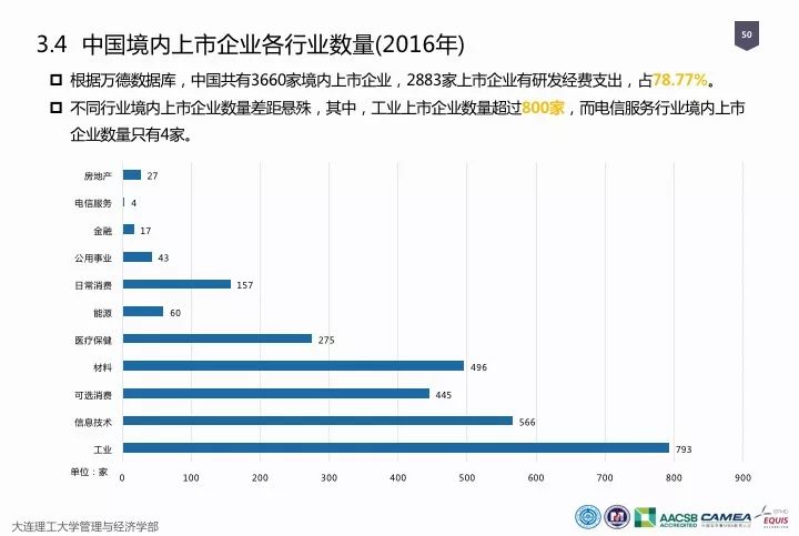 一圖看懂“中國科研經(jīng)費報告（2018）”