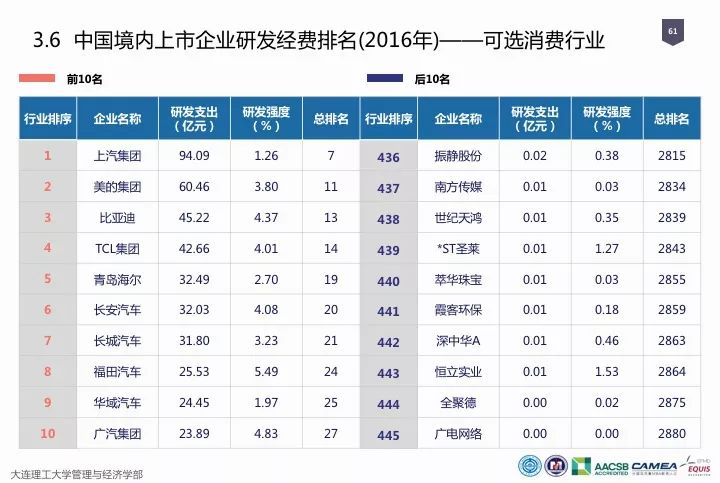 一圖看懂“中國科研經(jīng)費報告（2018）”