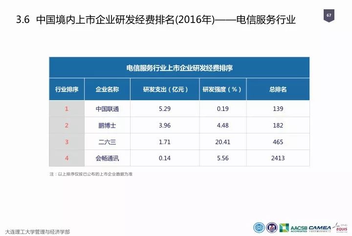 一圖看懂“中國科研經(jīng)費報告（2018）”