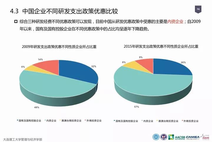 一圖看懂“中國科研經(jīng)費報告（2018）”