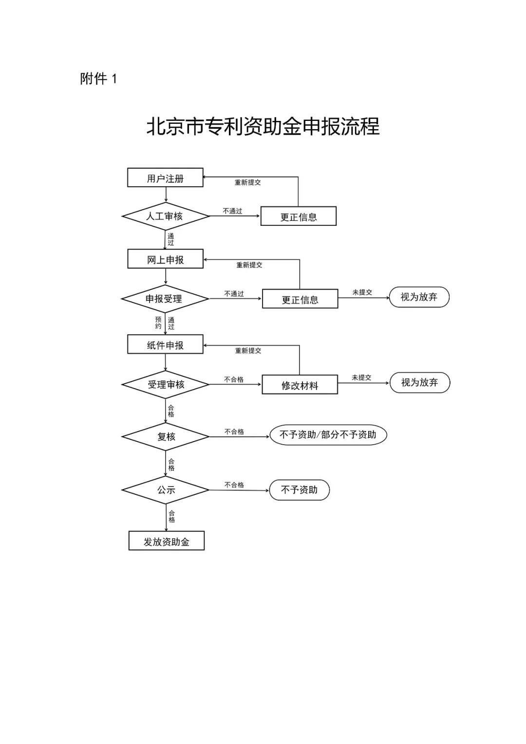 2019年北京市專利資助金申報(bào)（全文）