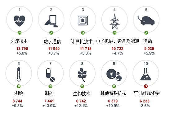 歐洲專利局發(fā)布2018年度報(bào)告