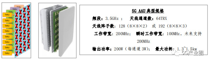 國內(nèi)5G工程建設(shè)面臨的6大挑戰(zhàn)