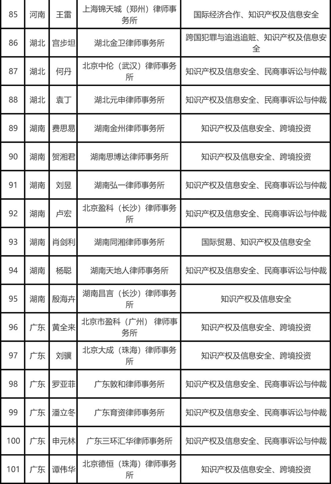 司法部公布全國千名涉外律師人才名單，知識產(chǎn)權律師125名