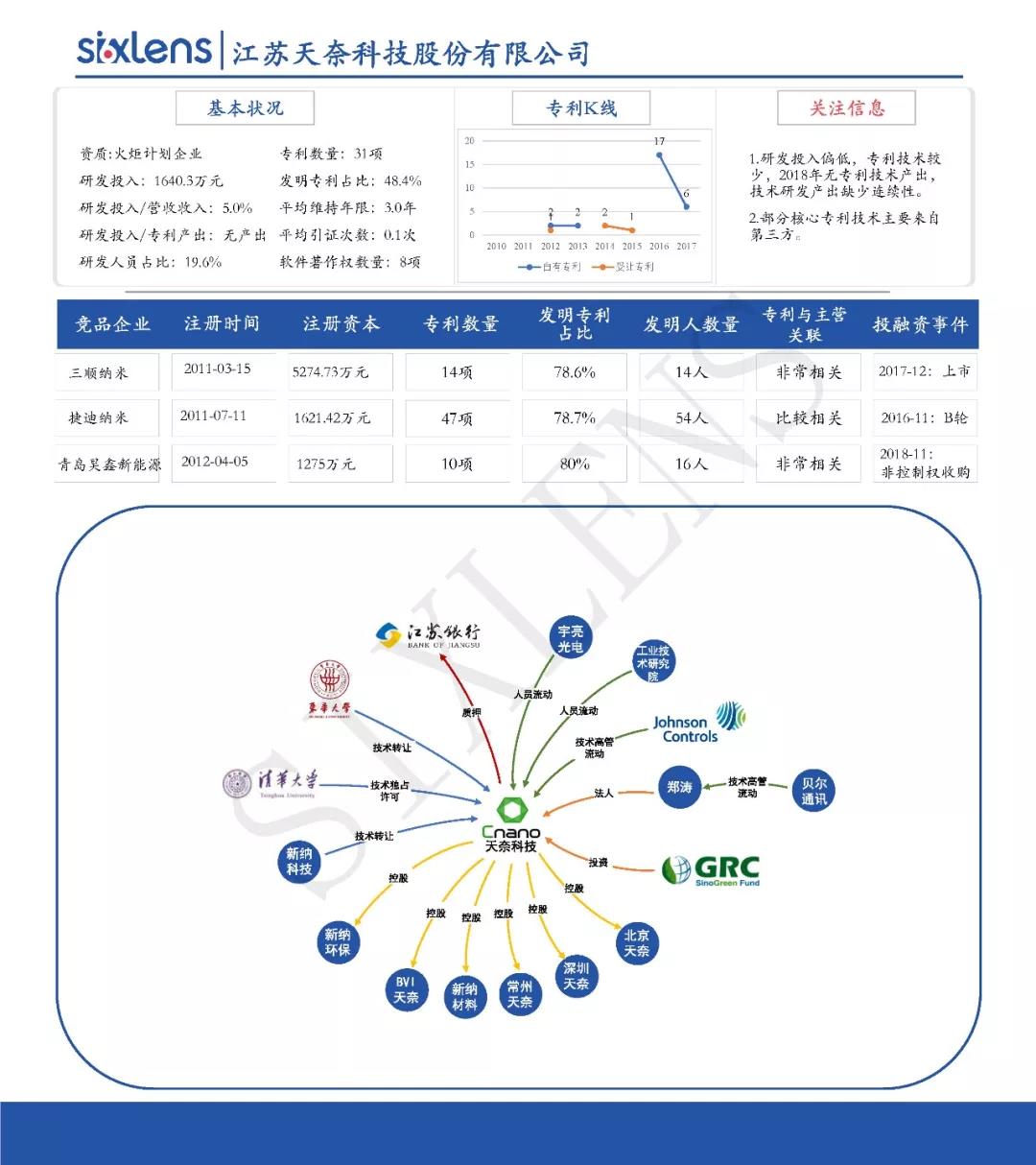 重磅！首批科創(chuàng)板受理企業(yè)知識產(chǎn)權(quán)洞察