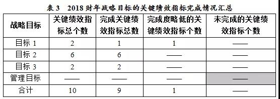 美國專利商標(biāo)局（USPTO）發(fā)布《2018財年績效與責(zé)任報告》