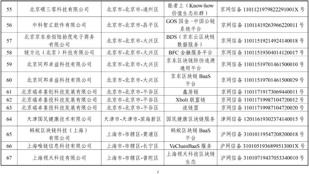 國(guó)家網(wǎng)信辦：第一批197個(gè)區(qū)塊鏈信息服務(wù)名稱（名單）