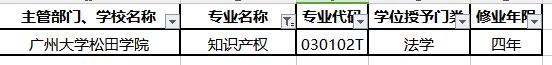 教育部：2019年新增13所高?！爸R產權”本科專業(yè)