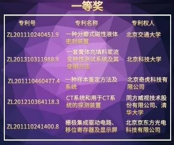 北京市發(fā)明專利獎"都挺好"！蘇大強帶你聽故事，聊專利。