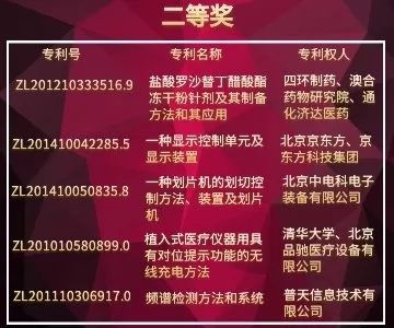 北京市發(fā)明專利獎"都挺好"！蘇大強帶你聽故事，聊專利。