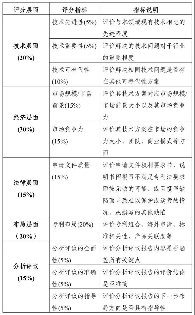 關(guān)于“灣高賽”，你想知道的都在這里！