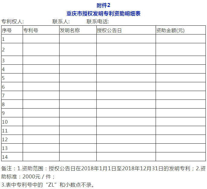 利好！最新全國多省市專利補助政策合輯