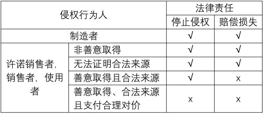 從專利侵權(quán)訴訟談“權(quán)利要求保護(hù)主題”的確定