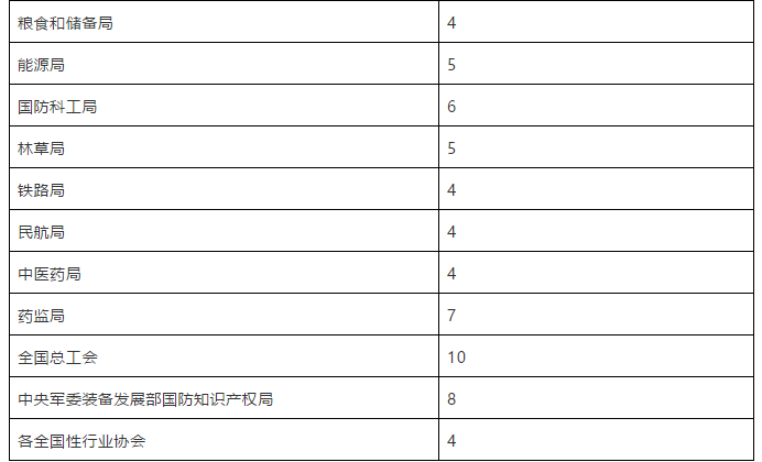 國家知識產(chǎn)權(quán)局關(guān)于評選第二十一屆中國專利獎的通知