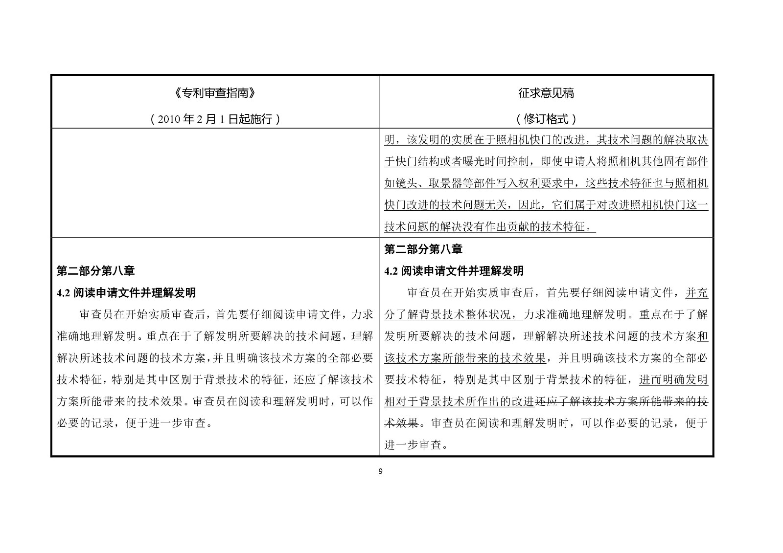 《專利審查指南修改草案（征求意見稿）》修改對照表