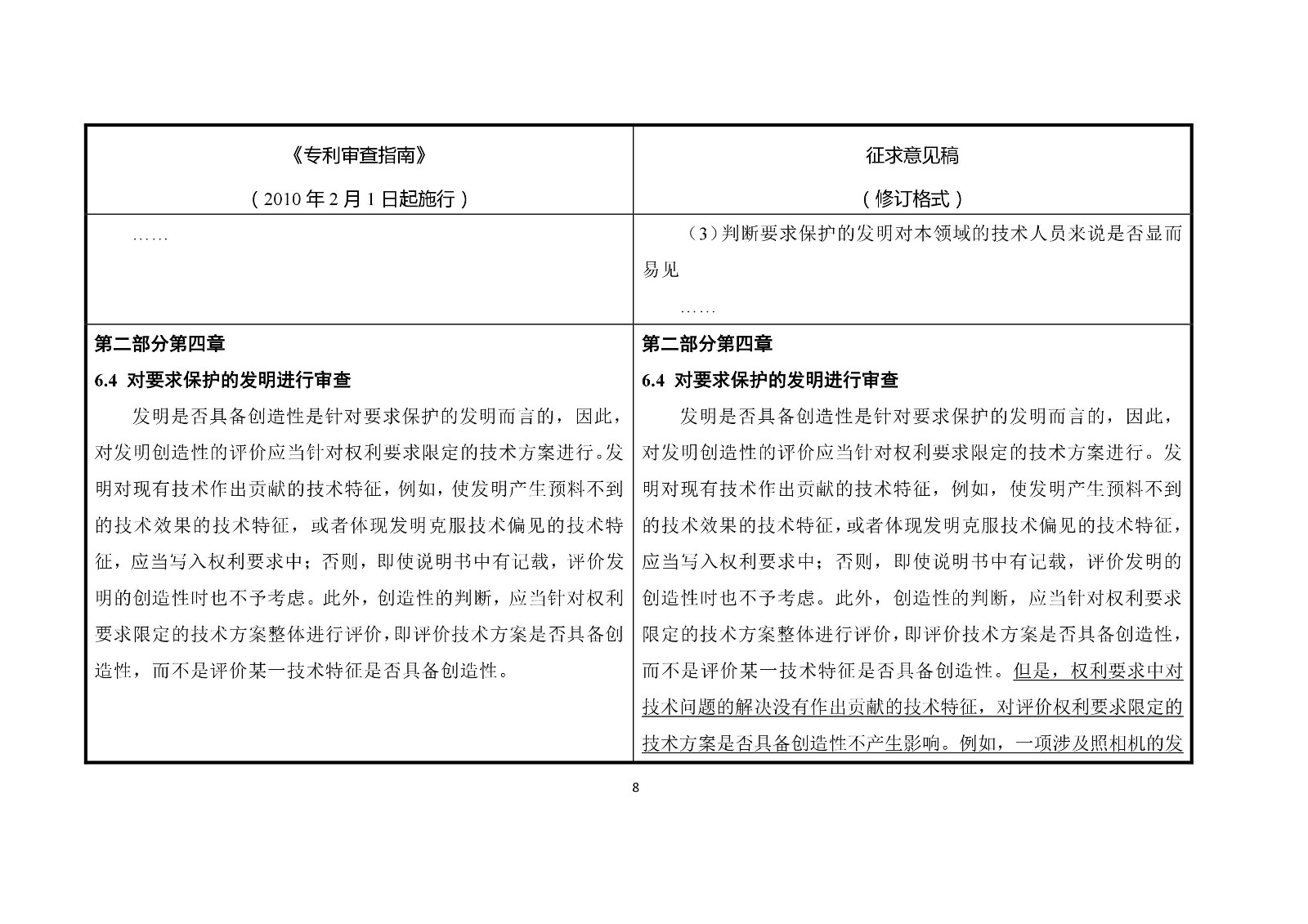 《專利審查指南修改草案（征求意見稿）》修改對照表