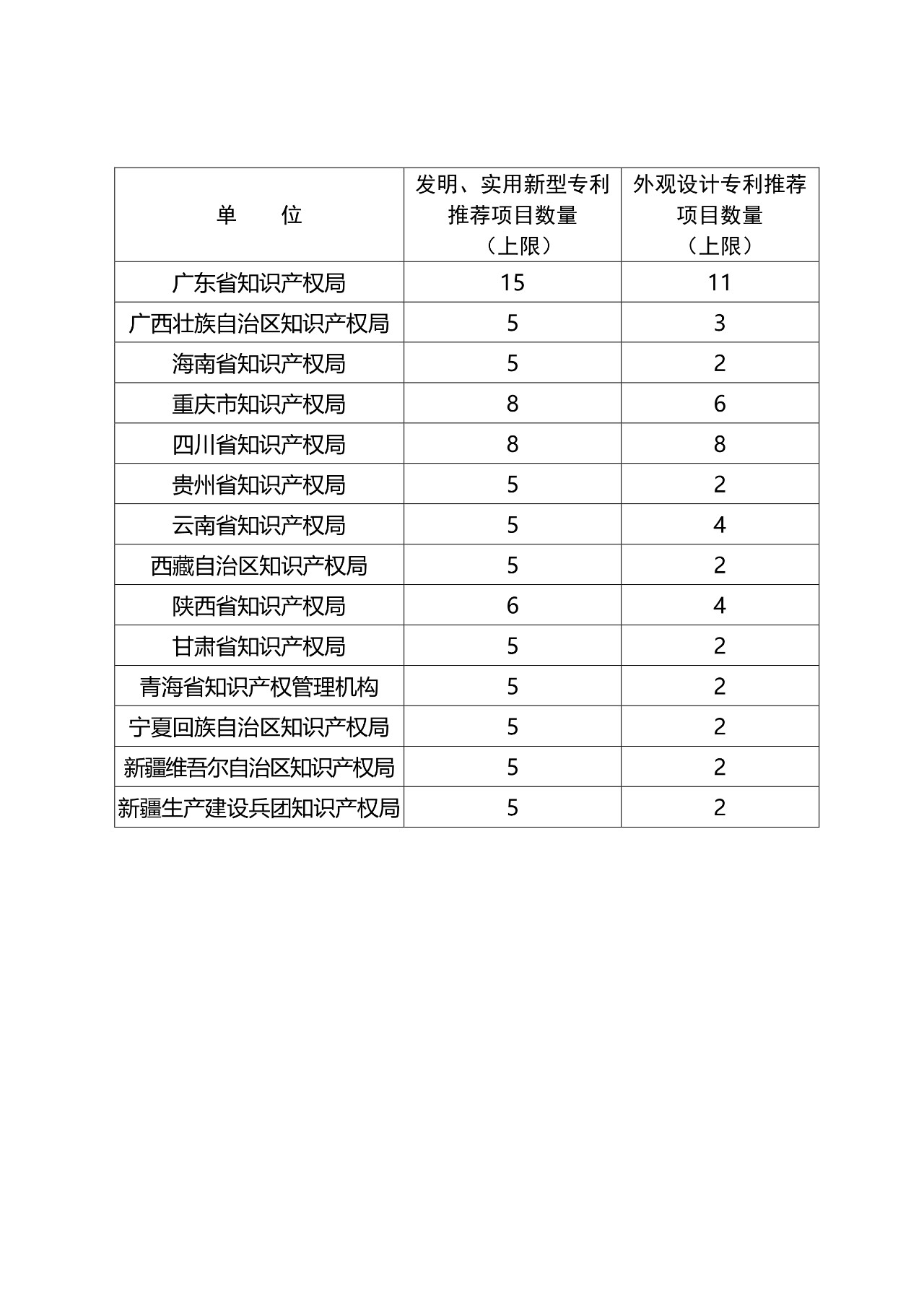 ?剛剛！第二十一屆中國專利獎開始評選