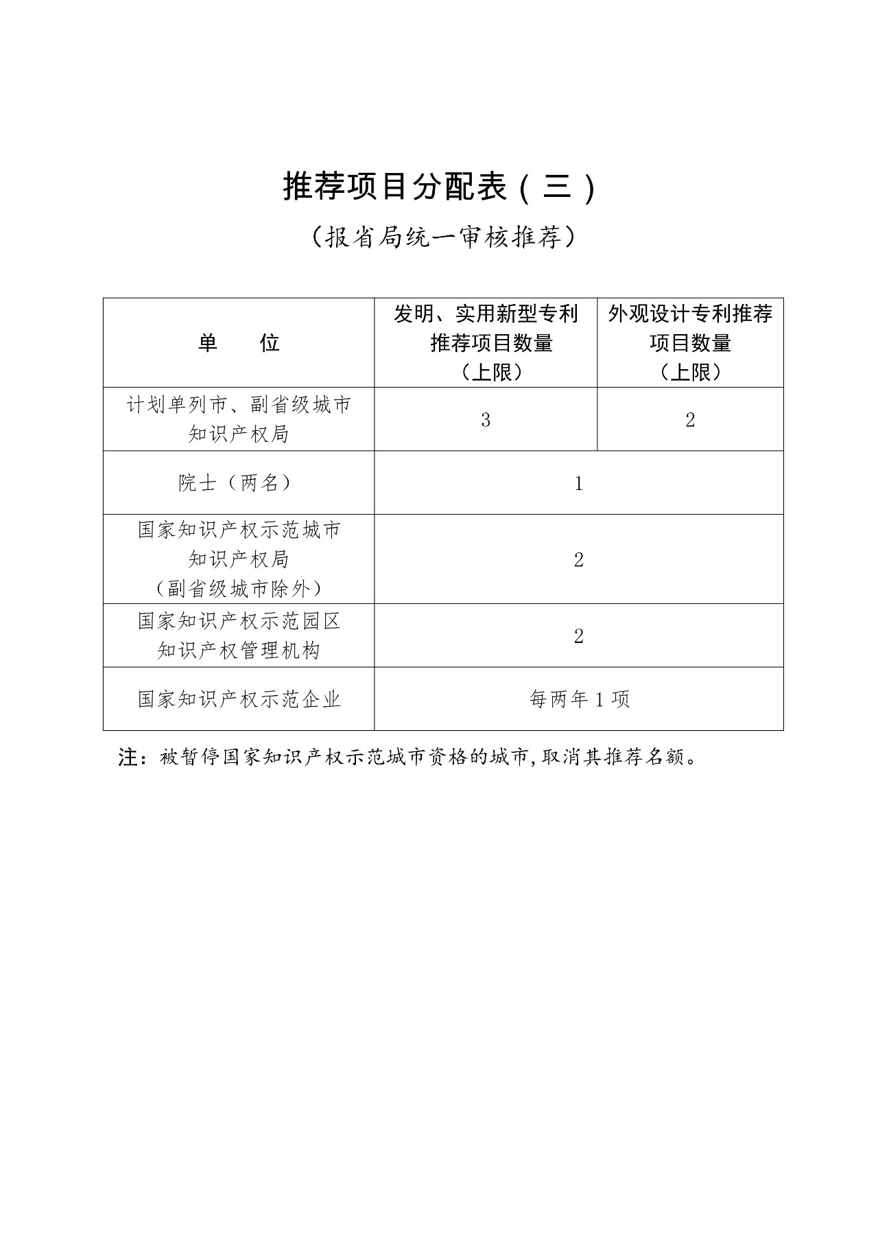 ?剛剛！第二十一屆中國專利獎開始評選