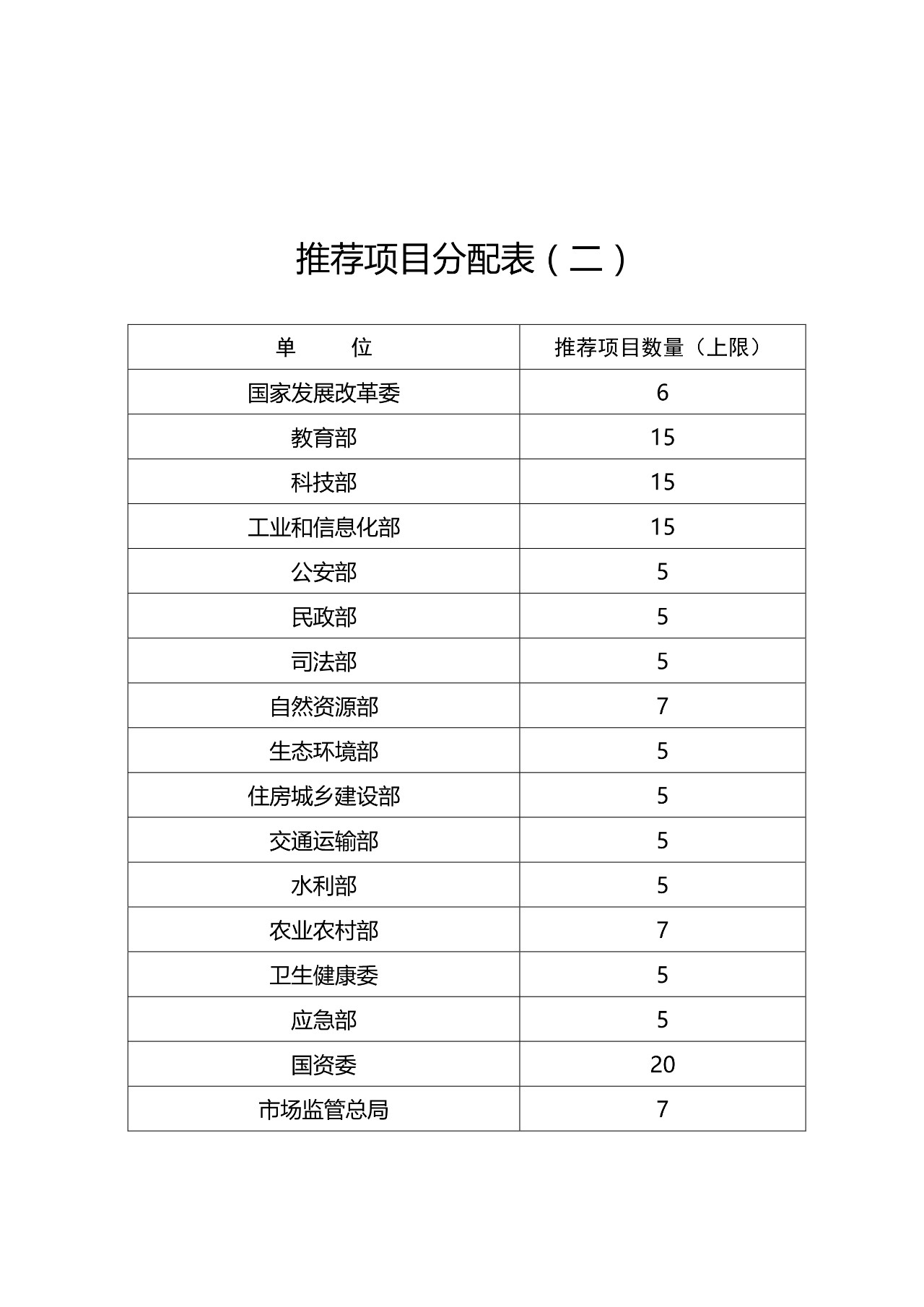 ?剛剛！第二十一屆中國專利獎開始評選