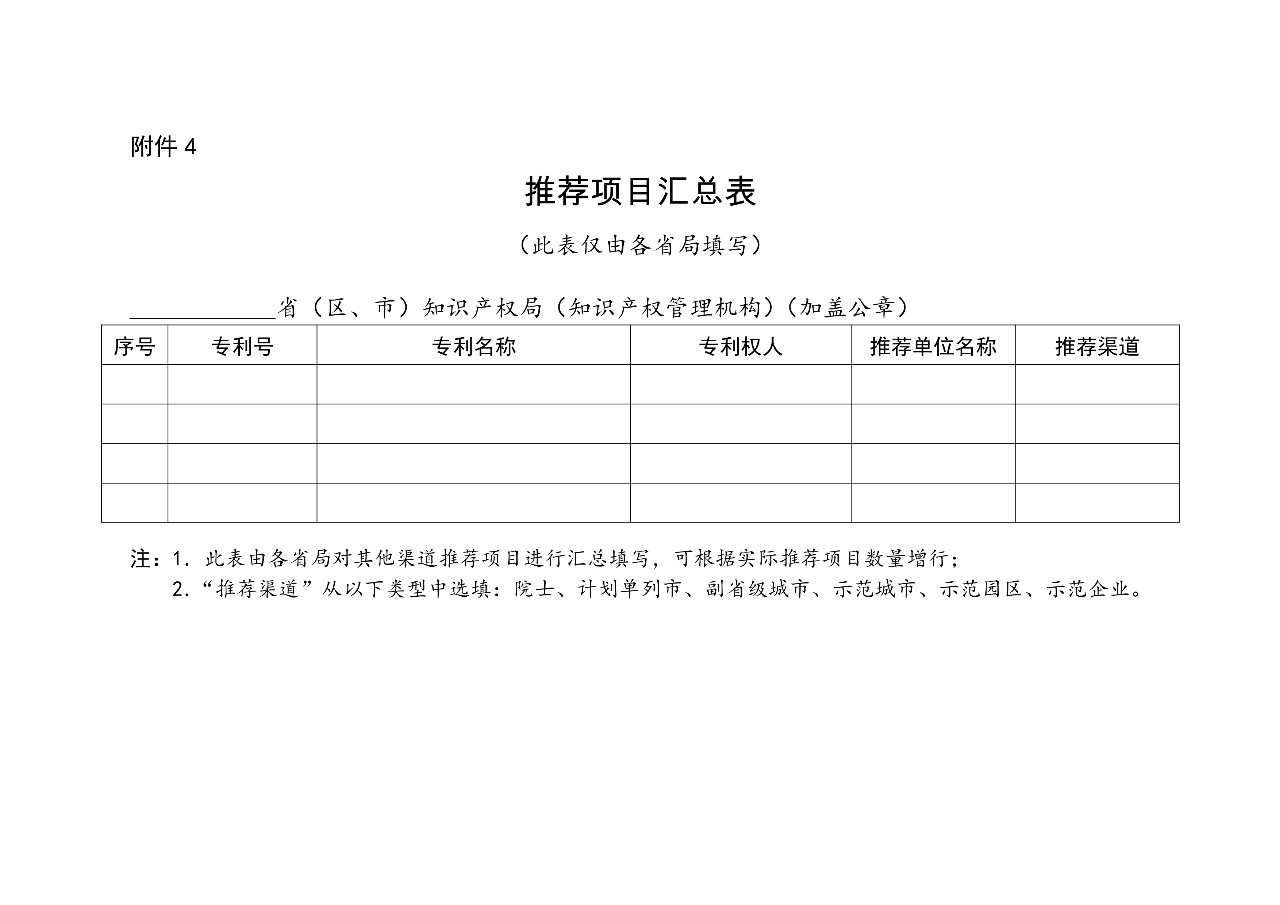 ?剛剛！第二十一屆中國專利獎開始評選