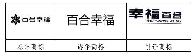 商標延伸注冊？沒那么簡單