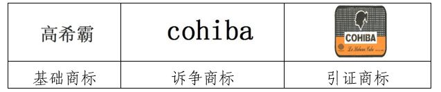 商標延伸注冊？沒那么簡單