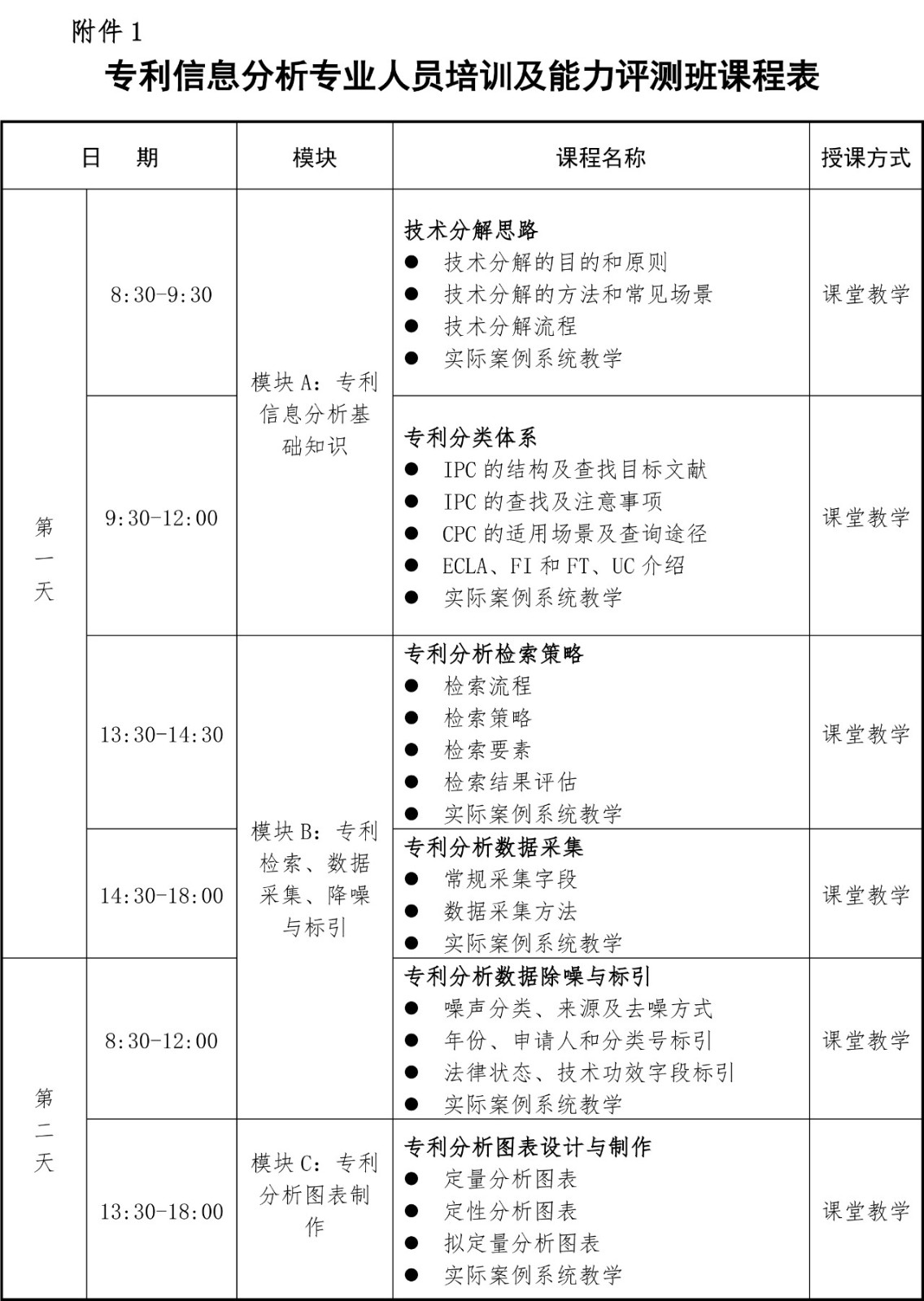 2019年第一期專利信息分析專業(yè)人員培訓(xùn)及能力評測班的通知