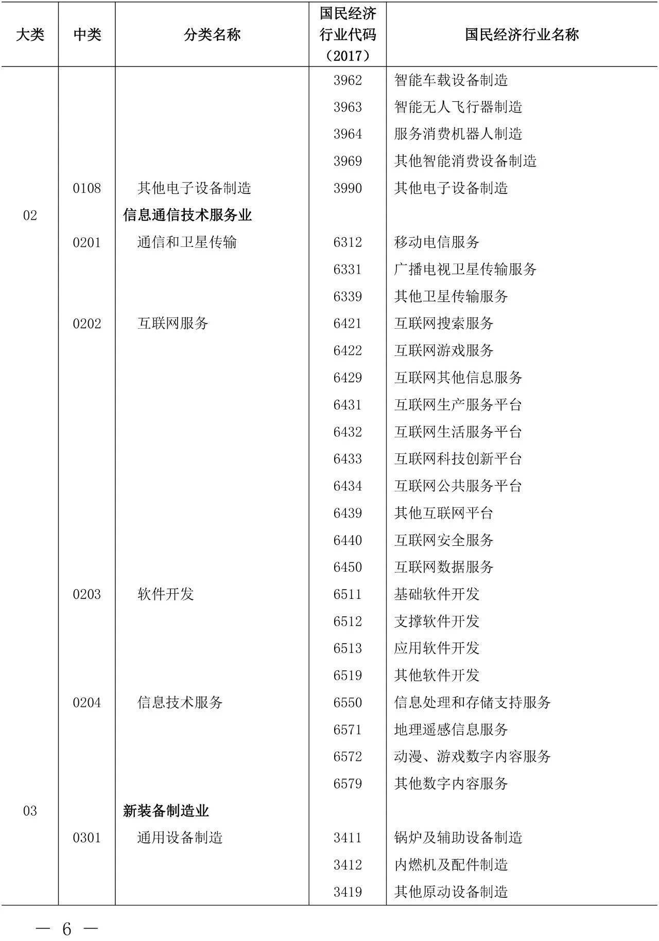 剛剛！《知識產(chǎn)權(quán)（專利）密集型產(chǎn)業(yè)統(tǒng)計分類（2019）》全文發(fā)布