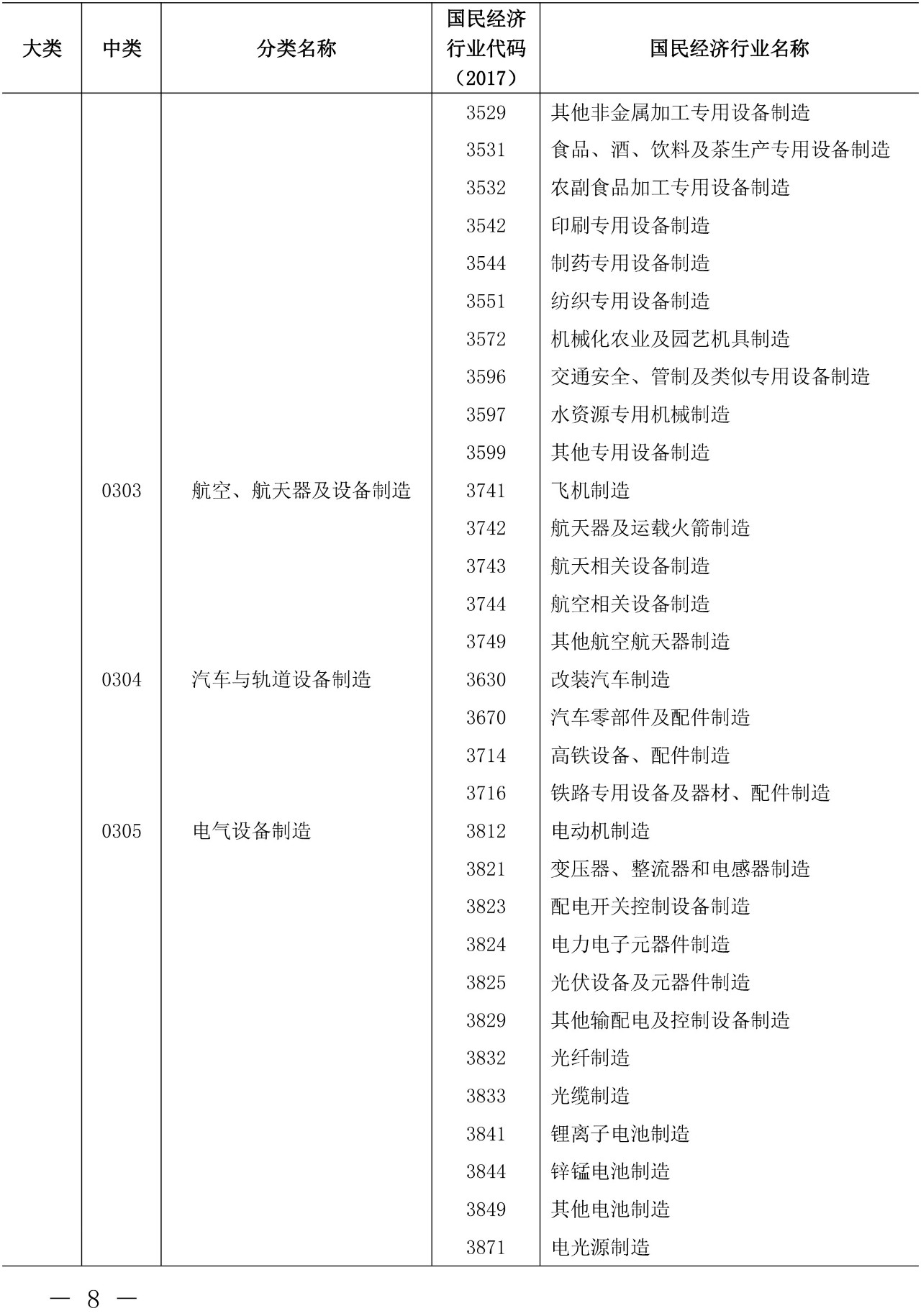 剛剛！《知識產(chǎn)權(quán)（專利）密集型產(chǎn)業(yè)統(tǒng)計分類（2019）》全文發(fā)布