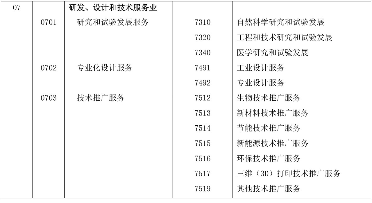 剛剛！《知識產(chǎn)權(quán)（專利）密集型產(chǎn)業(yè)統(tǒng)計分類（2019）》全文發(fā)布