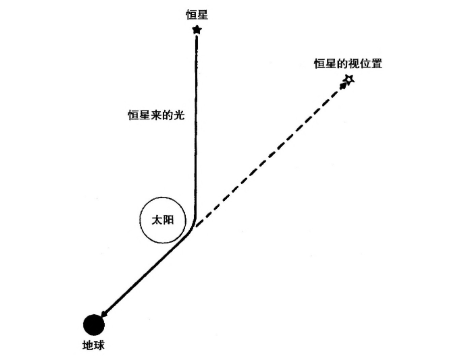 黑洞圖片不應(yīng)構(gòu)成著作權(quán)法意義上的作品（二）