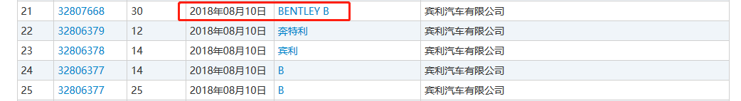 賓利汽車申請(qǐng)300余件賓利商標(biāo)，被認(rèn)定為非正常申請(qǐng)！什么情況？
